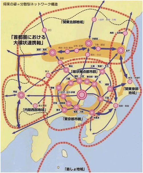 回溯东京都市圈70年发展变迁,哪些产城小镇业务是真正